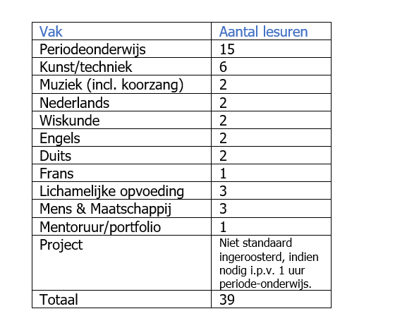 vakkenoverzicht vasalis2